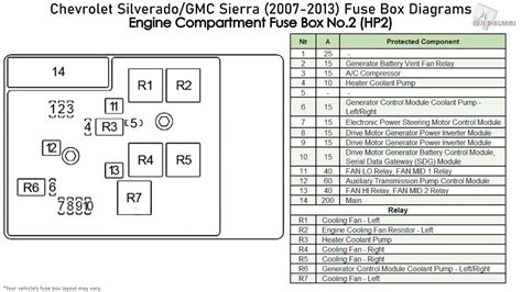 2007 gmc sierra 4.7 fuse junction box|gm fuse chart.